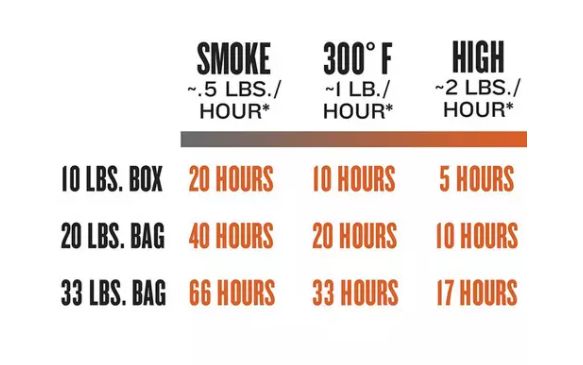 Turkey Blend Smoking Wood Pellets, 18 lb 1 Turkey Blend Smoking Wood Pellets, 18 lb