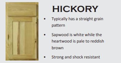 36 x 12 x 12-Inch Premium Ready To Finish Hickory Over The Appliance Wall Cabinet