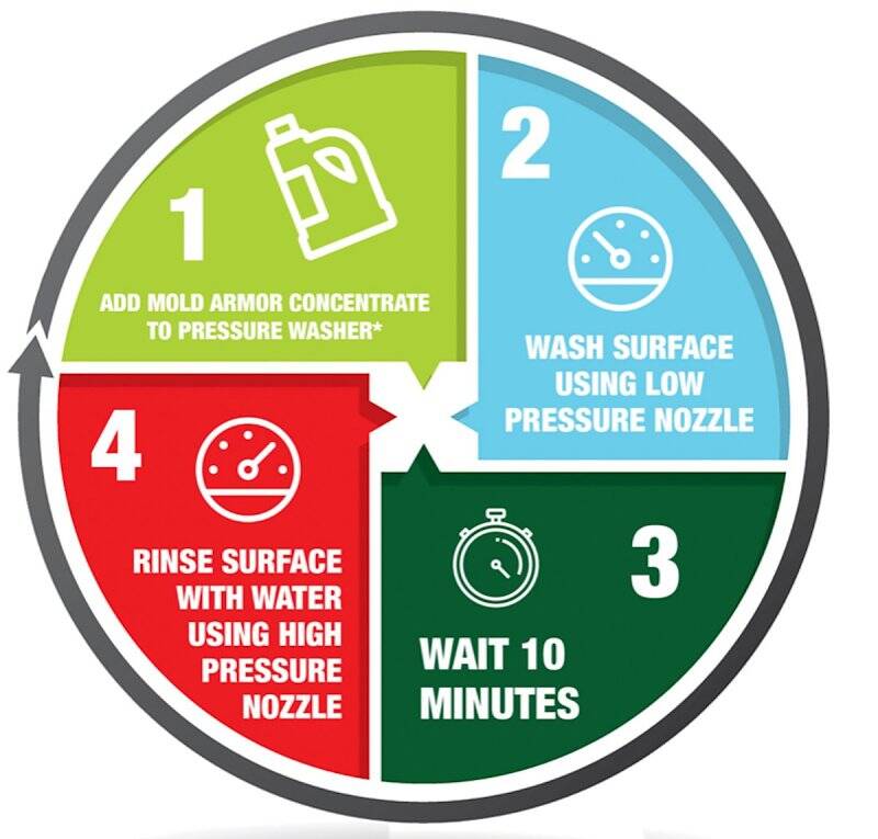 1-Gallon Siding and House Pressure Washer Concentrate