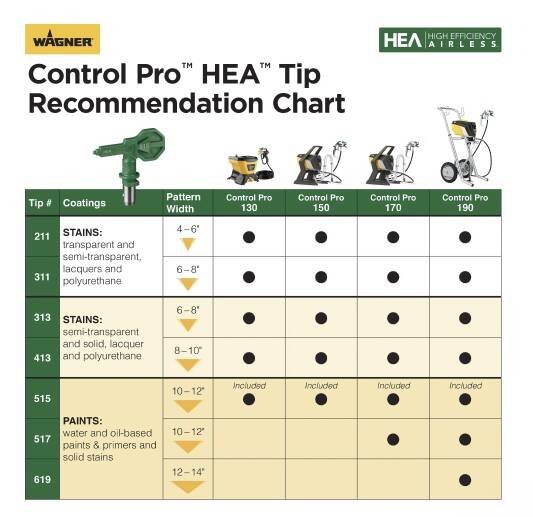 Control Pro 130 HEA Power Tank Sprayer With New T2 Spray Gun 12 Control Pro 130 HEA Power Tank Sprayer With New T2 Spray Gun