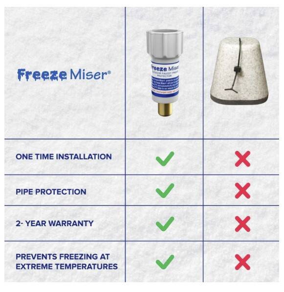 The Freeze Miser® Outdoor Faucet Freeze Protector, 2-Pack 6 The Freeze Miser® Outdoor Faucet Freeze Protector, 2-Pack