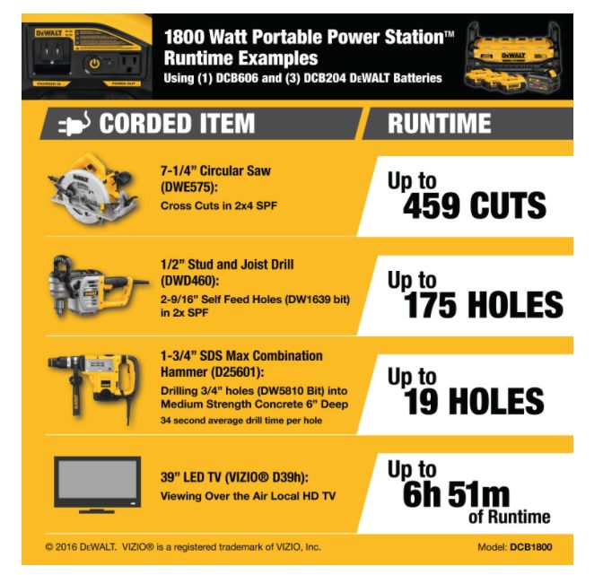 1800-Watt Portable Power Station And Simultaneous Battery Charger