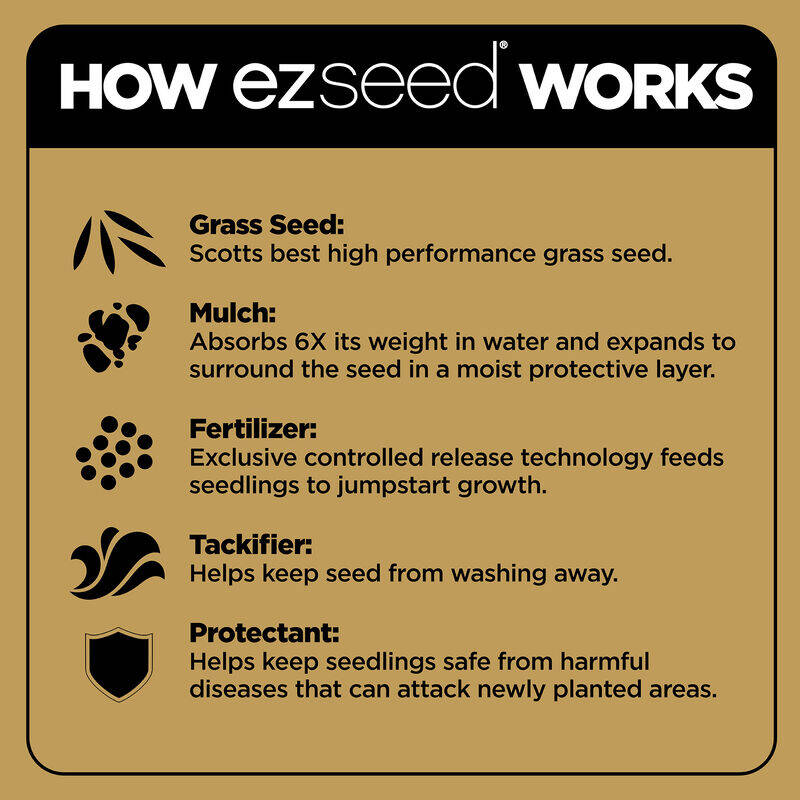 EZ Seed® Patch & Repair Sun And Shade Grass Seed, 3-3/4-Pound 6 EZ Seed® Patch & Repair Sun And Shade Grass Seed, 3-3/4-Pound
