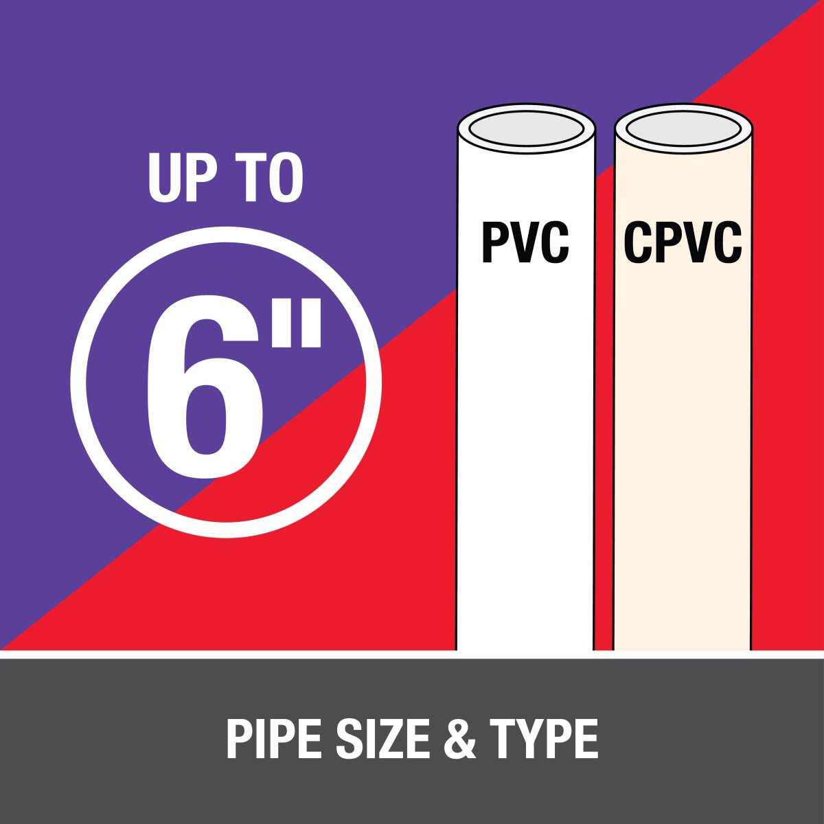 4-Fl. Oz. Handy Pack Purple Primer and All-Purpose Solvent Cement 5 4-Fl. Oz. Handy Pack Purple Primer and All-Purpose Solvent Cement